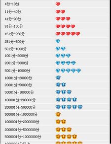 一、 淘宝卖家等级概述