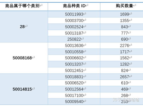 二、 商品详细参数
