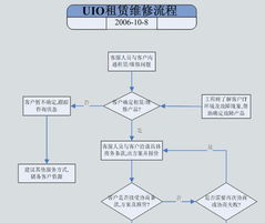 六、 Miravia官方物流服务类型