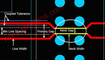二、 运用Allegro Ads，精准推广商品