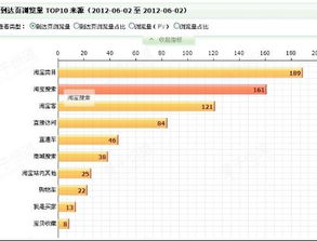 行业平均值：参考同行业内的平均浏览量