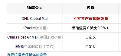一、速卖通新手运费模板概述