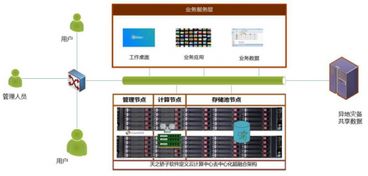 5. 应用图片存储平台