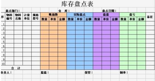 库存的平安情况