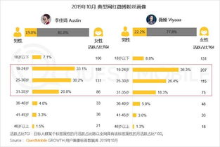 美国各州在注册资金要求上的差异