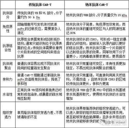 二、 双清操作的优势解析