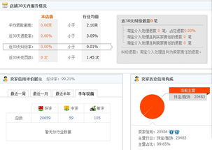 一、 淘宝C店转让概述