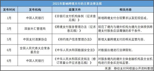一、 了解跨境收款流程