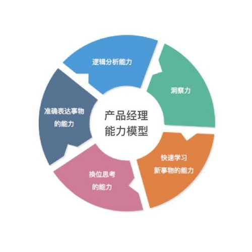 三、商品上架：细节决定成败