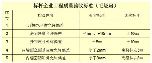 精细化管理的必要性