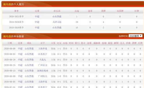 1. 报名活动尚未开始