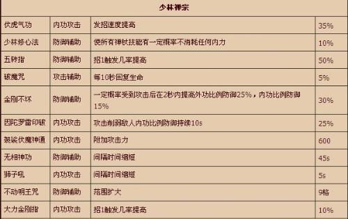 二、 新手任务的具体内容