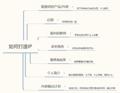 点击这里：的磁力之源——精准消费社群。互动与引流：tong过在笔记末尾留下悬念或引导私信，巧妙绕过平台规则，引导用户主动联系。