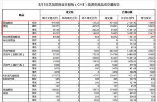 三、 直通车补单的优势分析