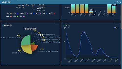 与供应商的协商