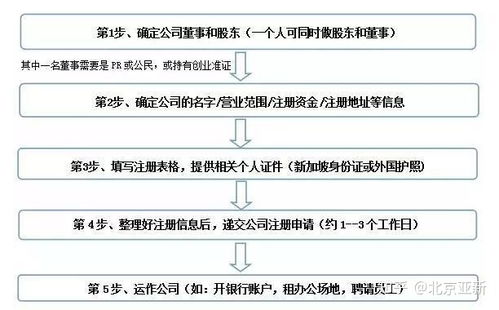 一、 国际贸易枢纽，拓展全球市场