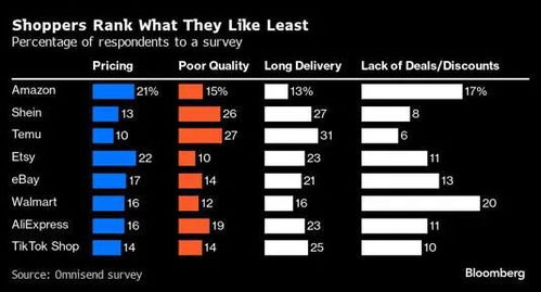 Temu的价格艺术：单价动态解读