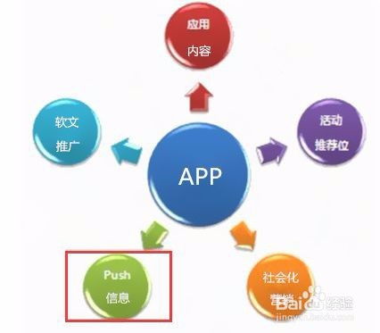 一、基础篇：练好自己的内功