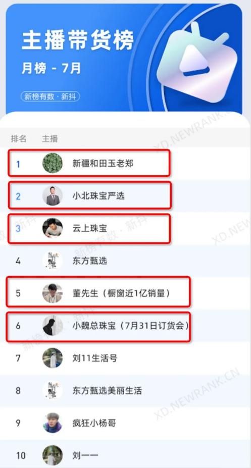 1. 商品退货状态界定