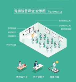 一、鹿班有用吗？