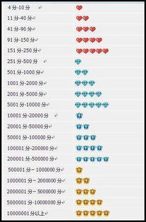 二、淘宝店铺等级有什么用？