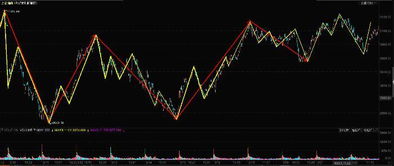 六、 利用卖家后台，分析买家购物习惯