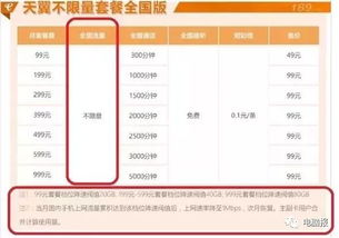 一、 限流的原因
