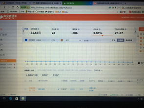 3. 提高直通车点击率