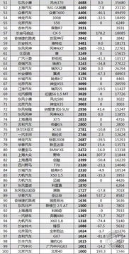 店铺成交量与DSR评分的关系