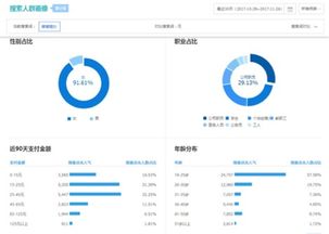 一、淘宝补单如何找人群？