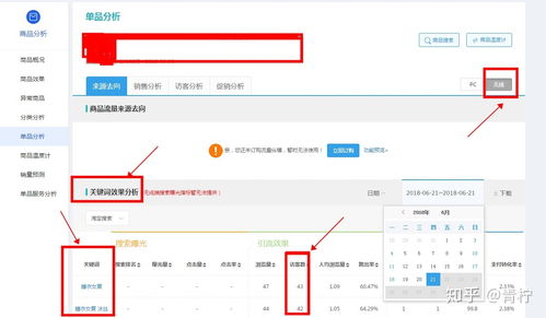 三、访客多却无订单的原因及解决方案