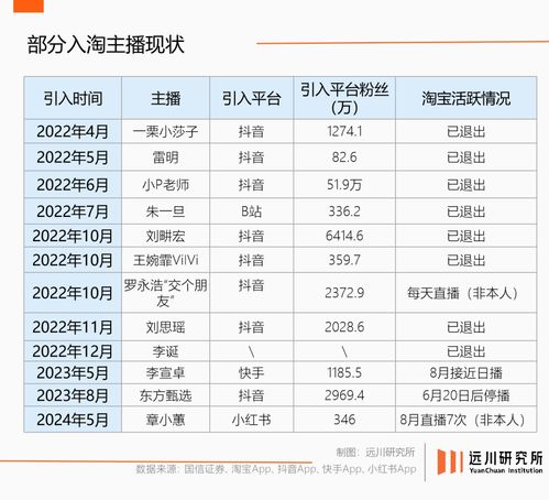 1. 激励规则调整