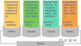 一、 卡派联宇物流的核心优势领域