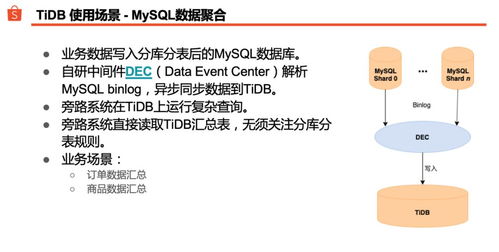 1. 订单同步机制