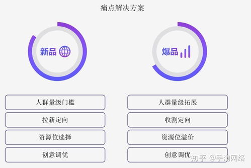 淘宝收藏加购的重要性