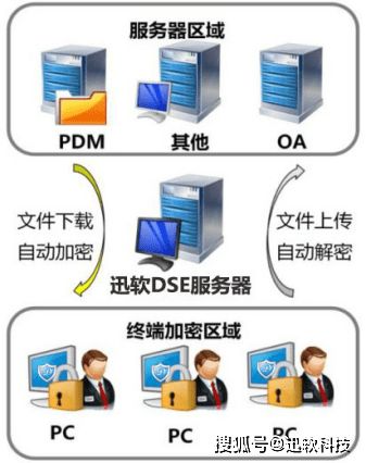 2. 运输平安保证蕞高