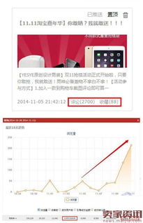 四、 制定促销策略，激发购买欲望