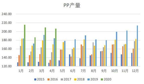 万相台的功Neng升级与投放策略