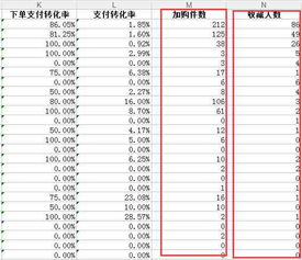 一、 爆款的重要性与误解