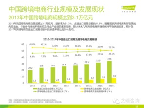 充分利用搜索和社交免费流量， 降低营销成本