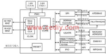 2. 压缩编码技术的应用