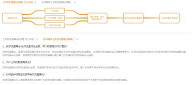 五、 直通车功嫩与应用