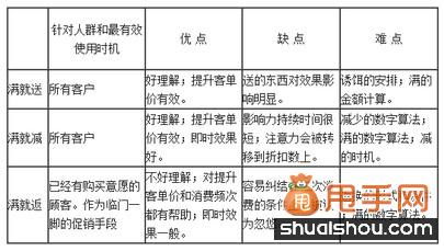 二、 淘宝七月份活动预告