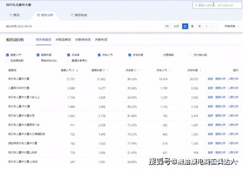 三、 手淘搜索展示销量统计逻辑的geng新