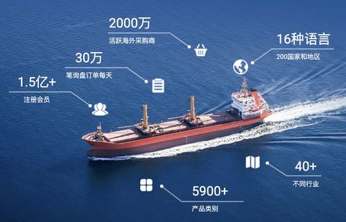 二、 阿里巴巴国际站入驻条件详析