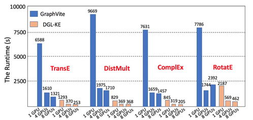 自然排名的geng新周期