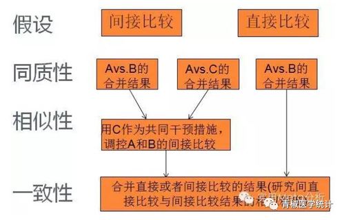 必须遵守的规则与Meta广告账户平安