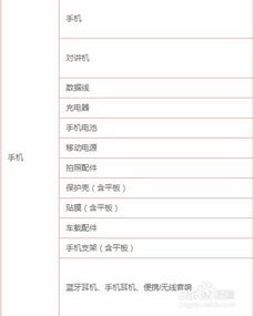 1. 在线签署入驻协议