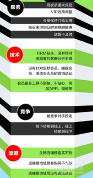 网店顾客流失的三大原因