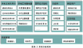 一、 电力负荷管理